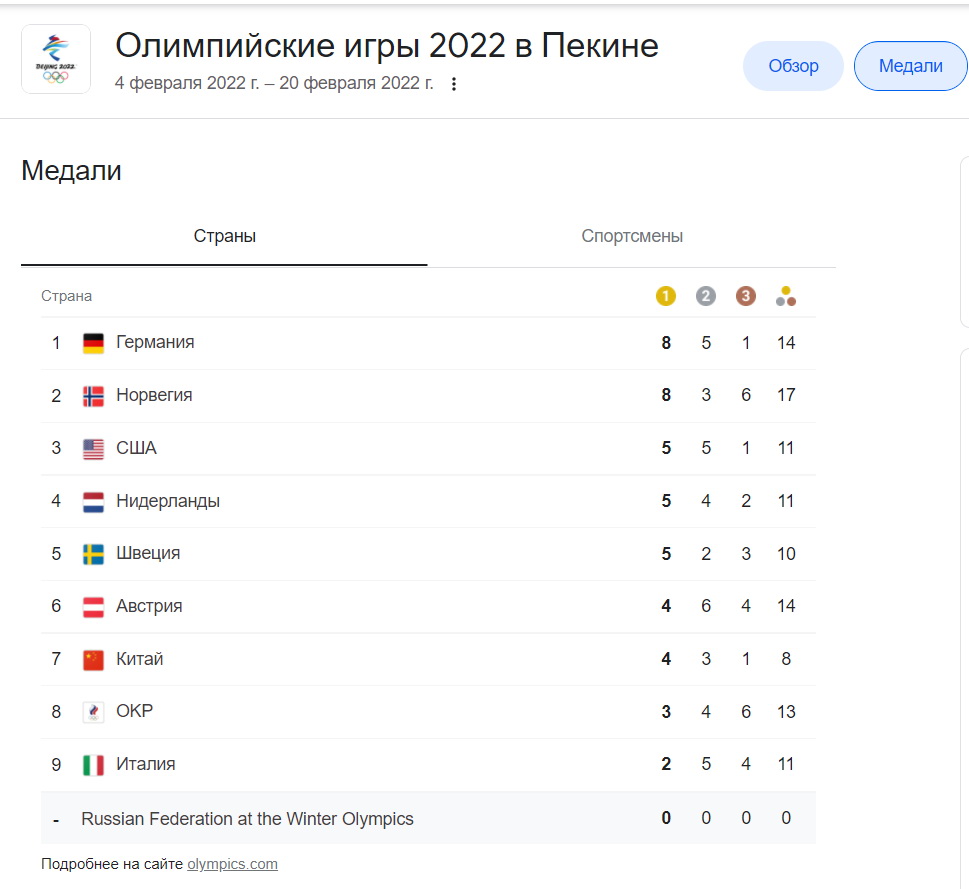 Медальный зачем Олимпиады 2022