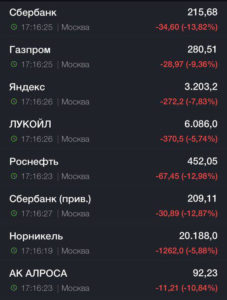 акции российских компаний