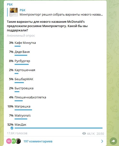 Россияне предложили почти 3000 смешных названий для нового McDonald's