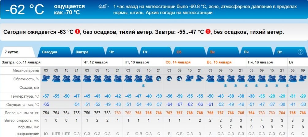 В якутском поселке похолодало до -62 градусов (ФОТО)