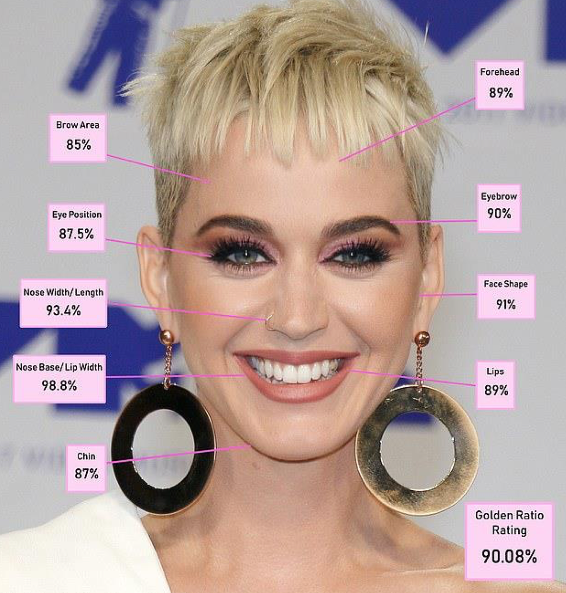 Най-красивите знаменитости мъже и жени научно