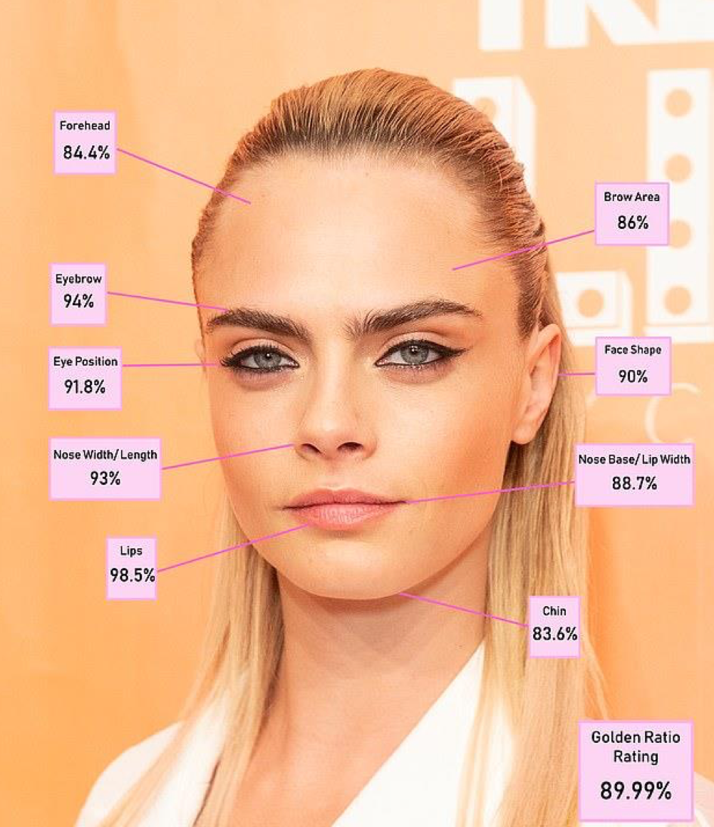 Най-красивите знаменитости мъже и жени научно