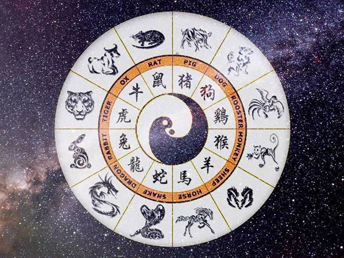 Китайский гороскоп астролог