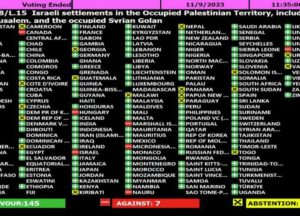 Голосование Генассамблея ООН