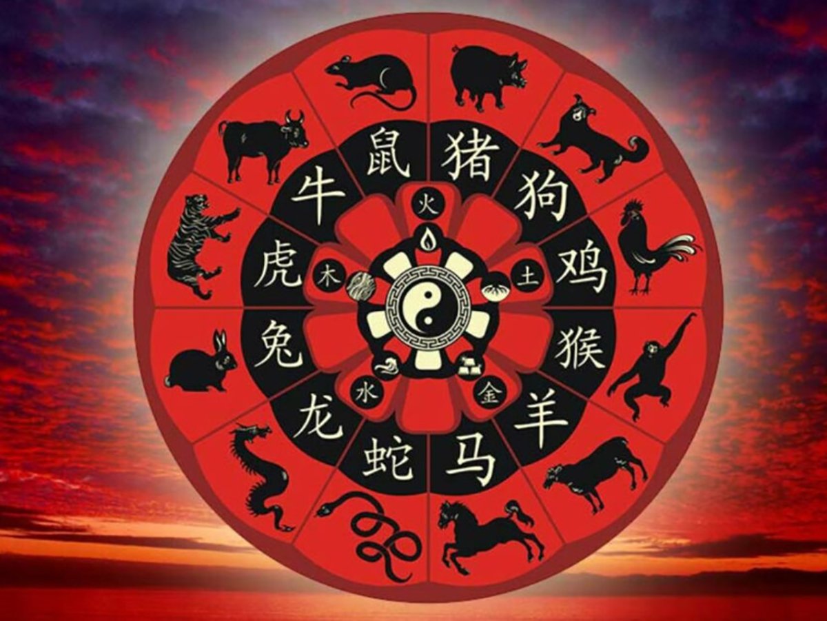 Астрологи китайский гороскоп