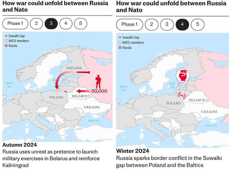 «Мобилизуют 3 млн человек»: The Telegragh опубликовала сценарий нападения России на НАТО (ФОТО)