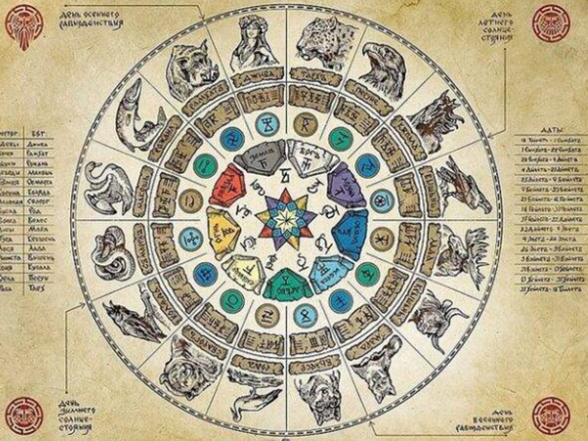 Славянский круг сварога чертоги. Коло сварожье годовое колесо славянских племен. Символы славянских календарей. Славяно-арийский календарь ведический. Славянский даарийский календарь круголет числобога.