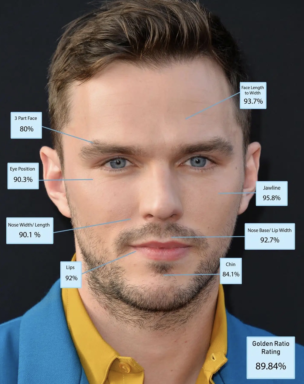 Назван самый красивый мужчина с научной точки зрения