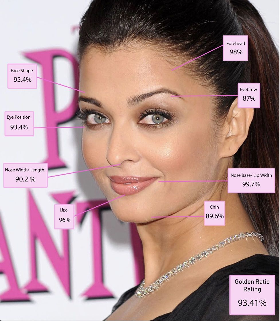 Названа самая красивая женщина в мире 2025 года «по версии науки»