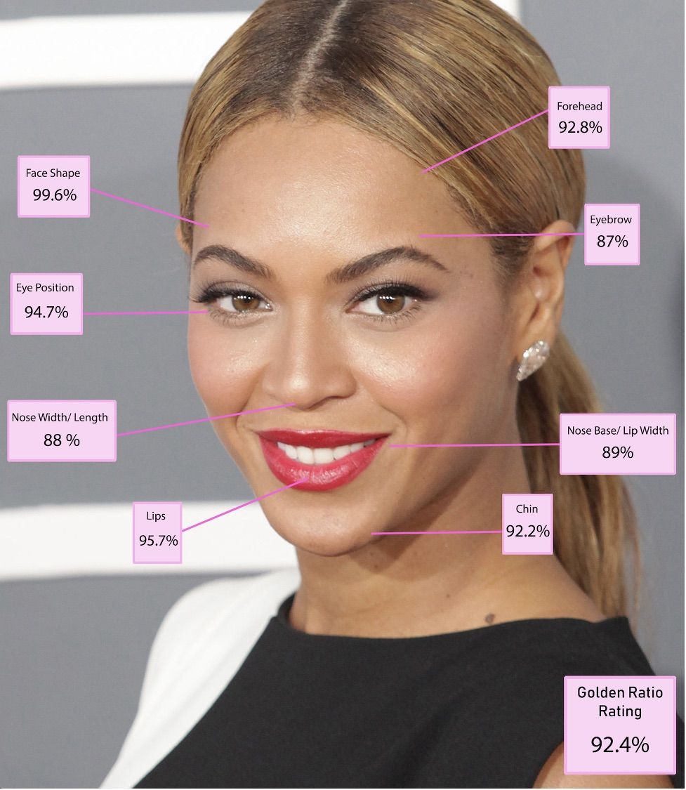 Названа самая красивая женщина в мире 2025 года «по версии науки»