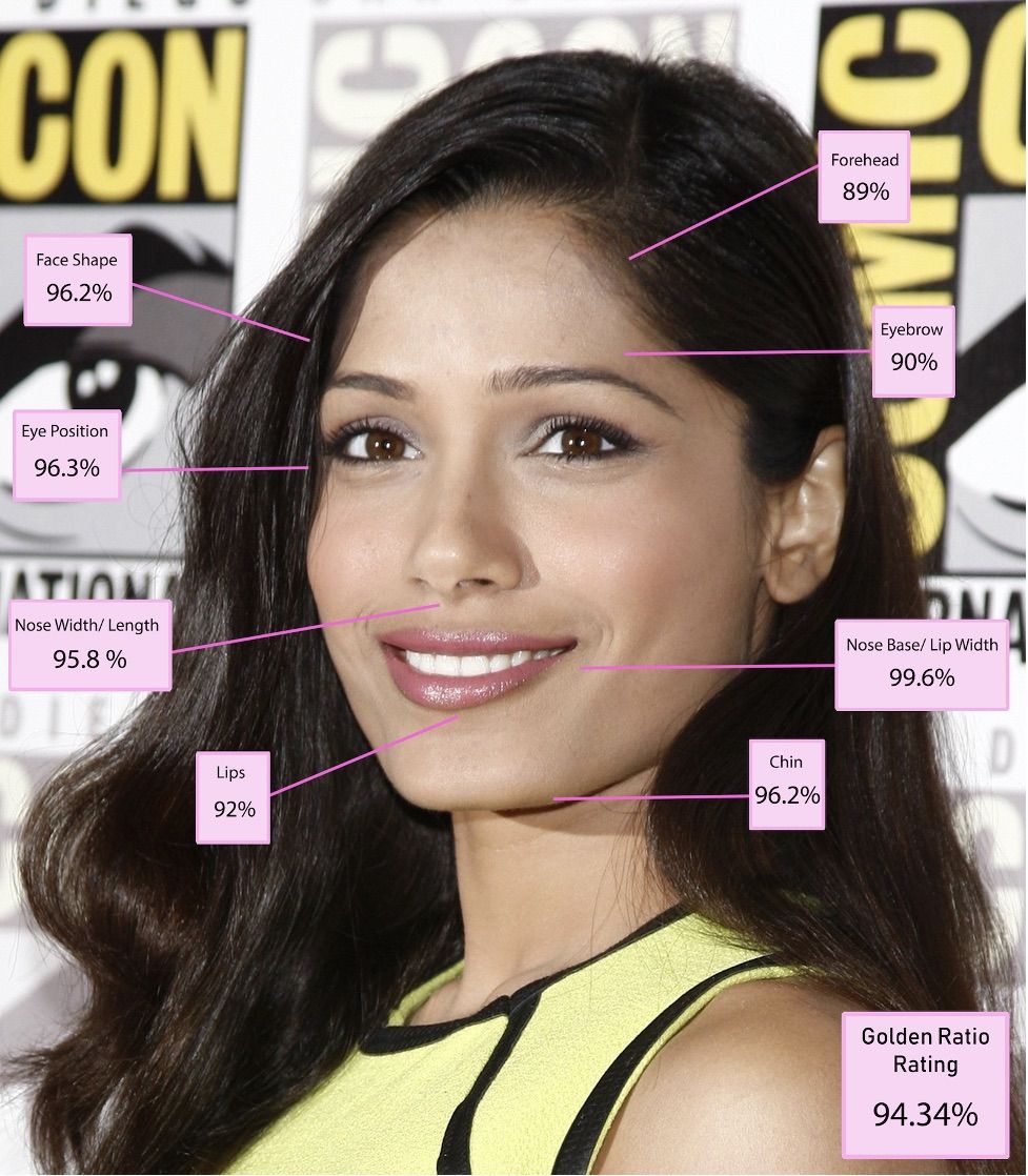 Названа самая красивая женщина в мире 2025 года «по версии науки»