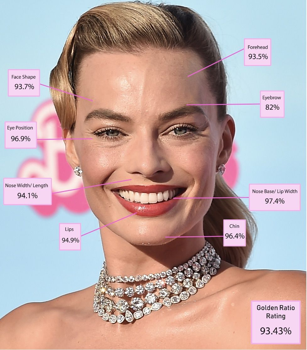 Названа самая красивая женщина в мире 2025 года «по версии науки»