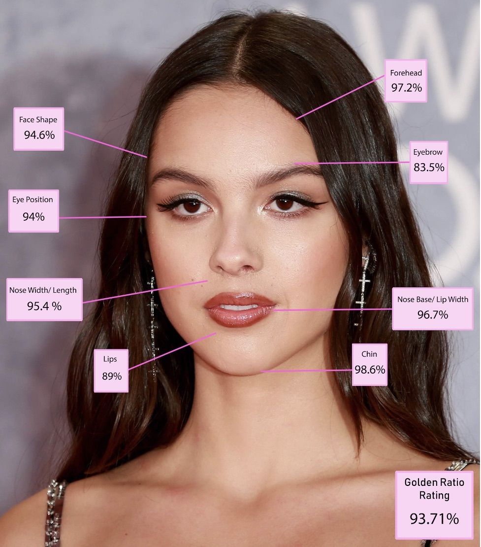 Названа самая красивая женщина в мире 2025 года «по версии науки»