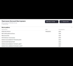 Пригожин - зарплатная ведомость