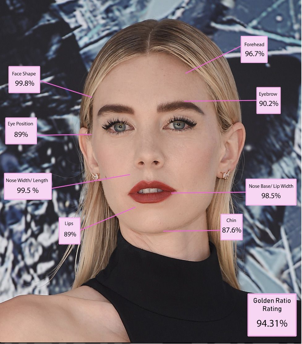 Названа самая красивая женщина в мире 2025 года «по версии науки»