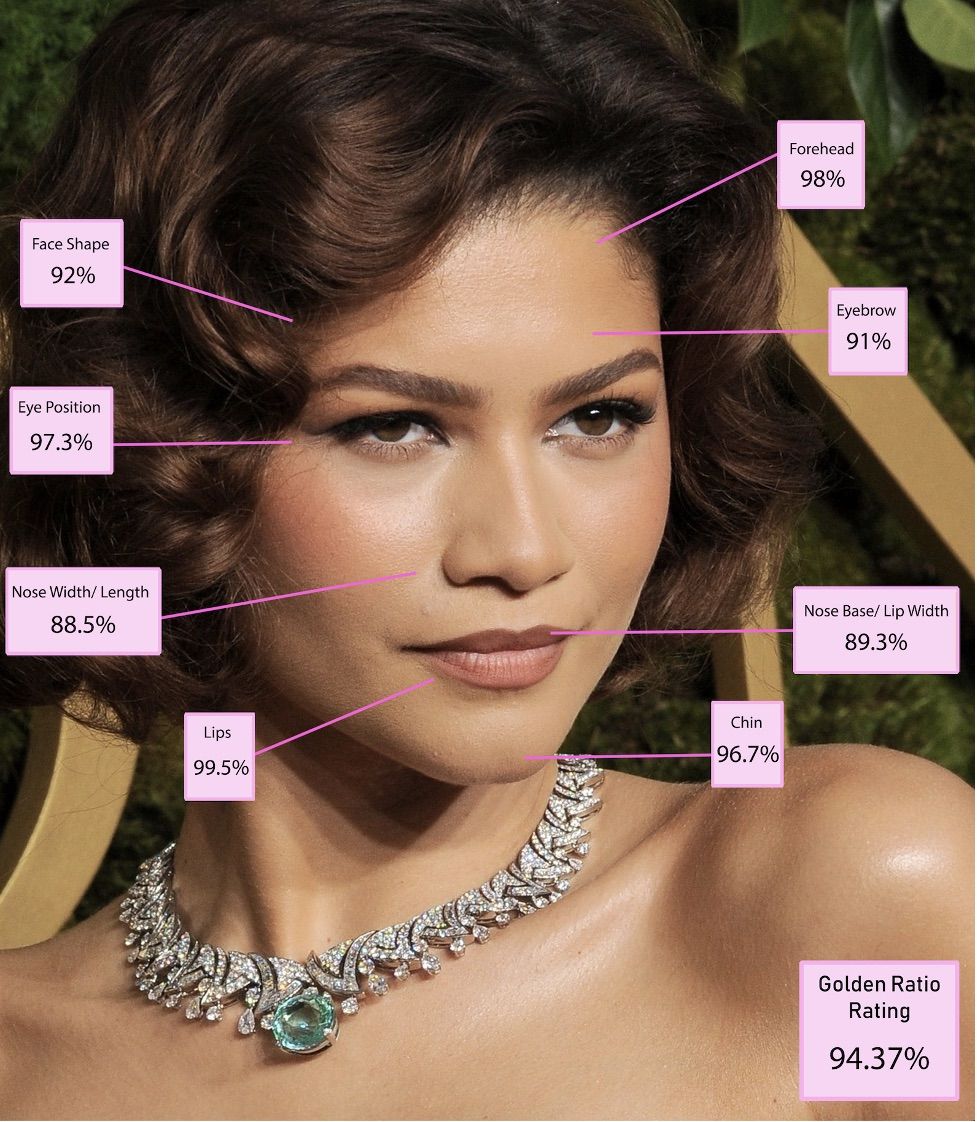 Названа самая красивая женщина в мире 2025 года «по версии науки»