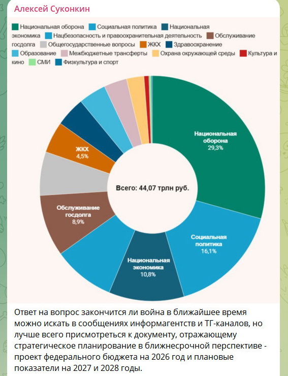 Вопрос о мобилизации неизбежен: что разглядели эксперты в бюджете России?