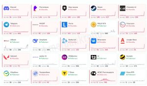 Сбой Интернета в России